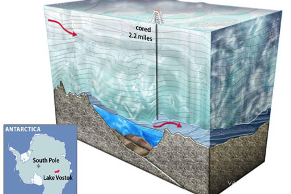 Lago Vostok, primer paso para vida en otros planetas