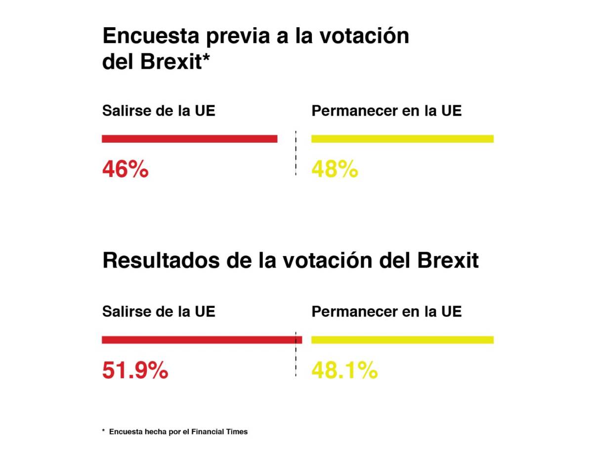$!Sí, tus datos digitales podrían decidir las próximas elecciones en México