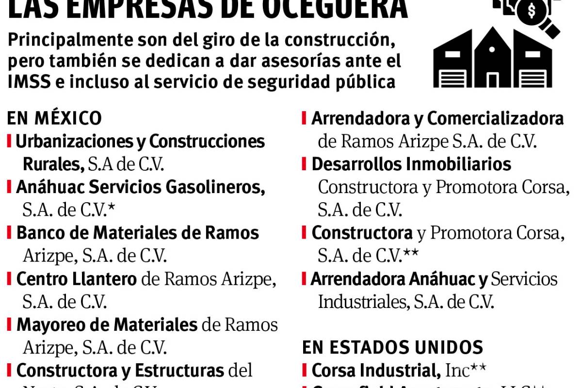 $!Creó Oceguera ‘imperio’ de 12 empresas en México y EU en medio de malos manejos en Ramos Arizpe