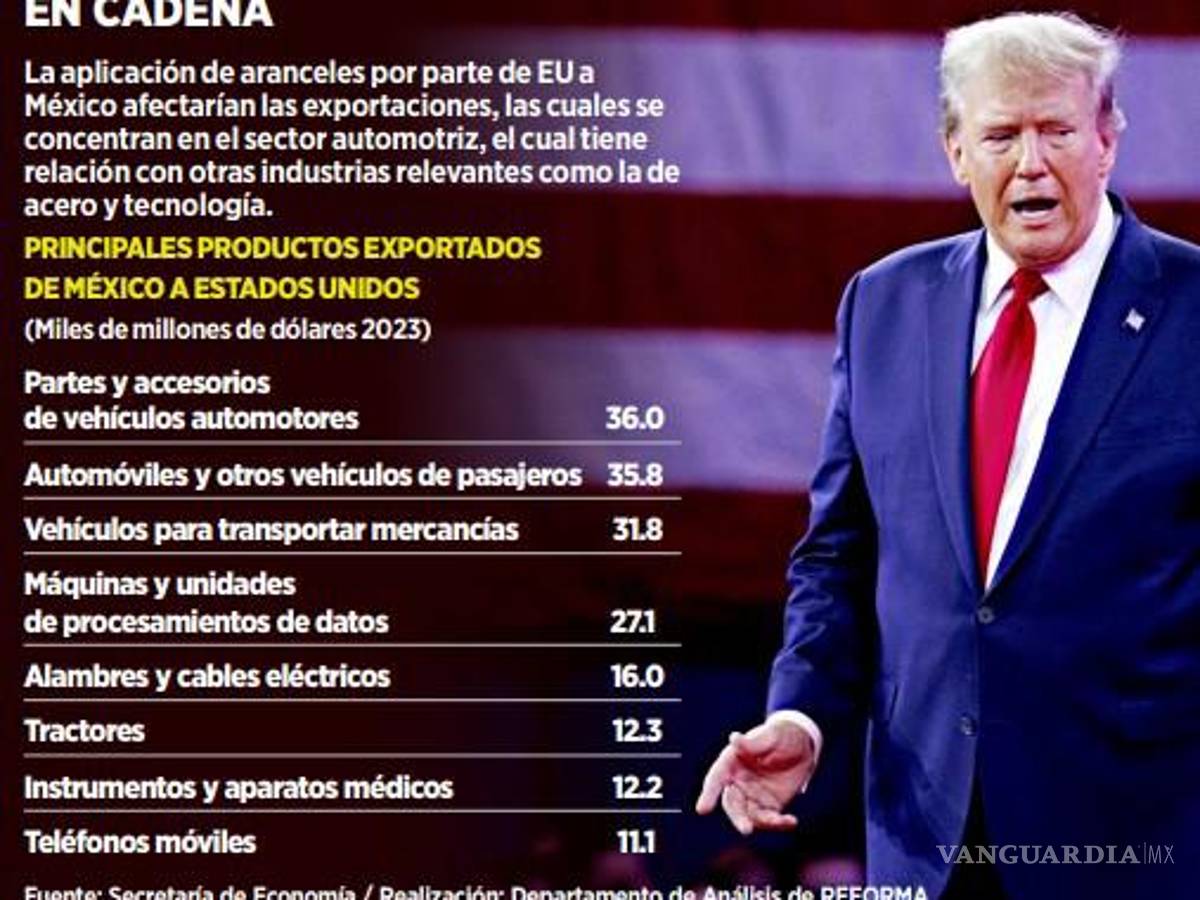 $!Afirman que los aranceles de Trump serían efectivos después del 1 de abril