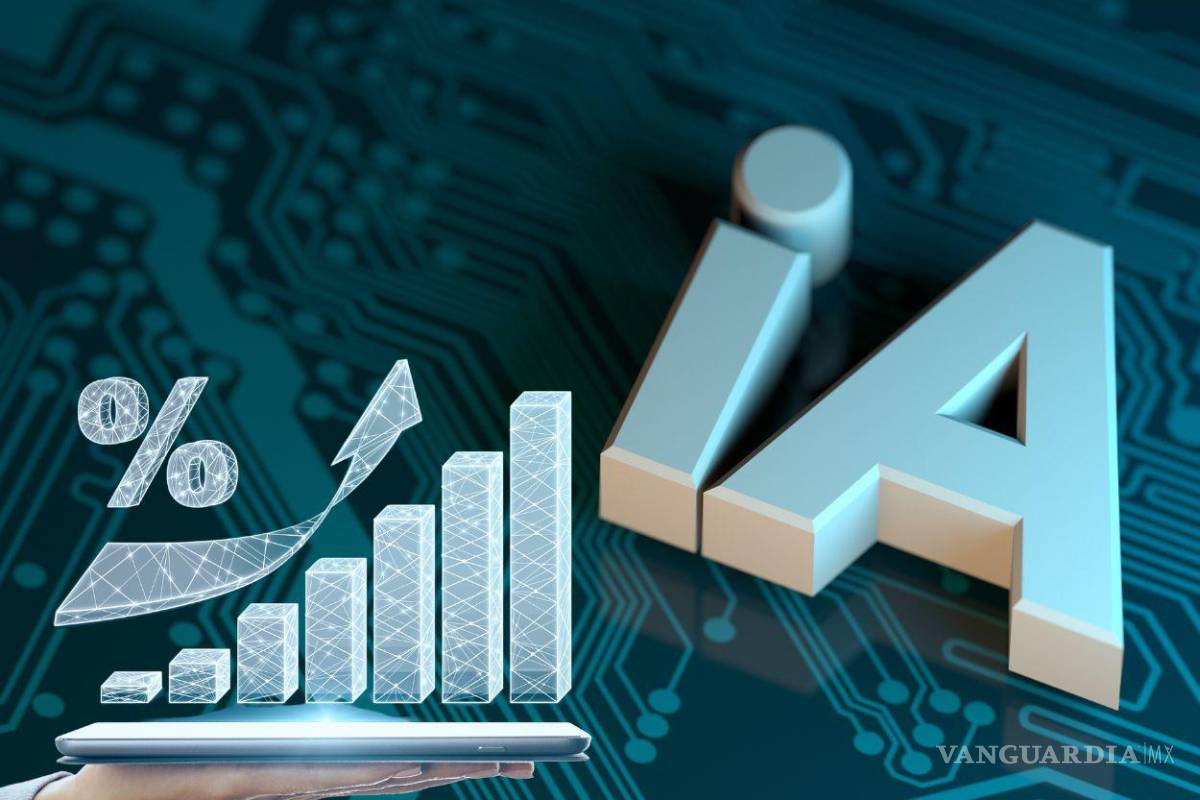 Inteligencia Artificial: el nuevo ‘gurú’ para inversiones extranjeras