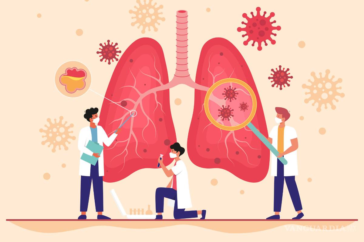 El asma no está entre principales factores de riesgo por COVID-19