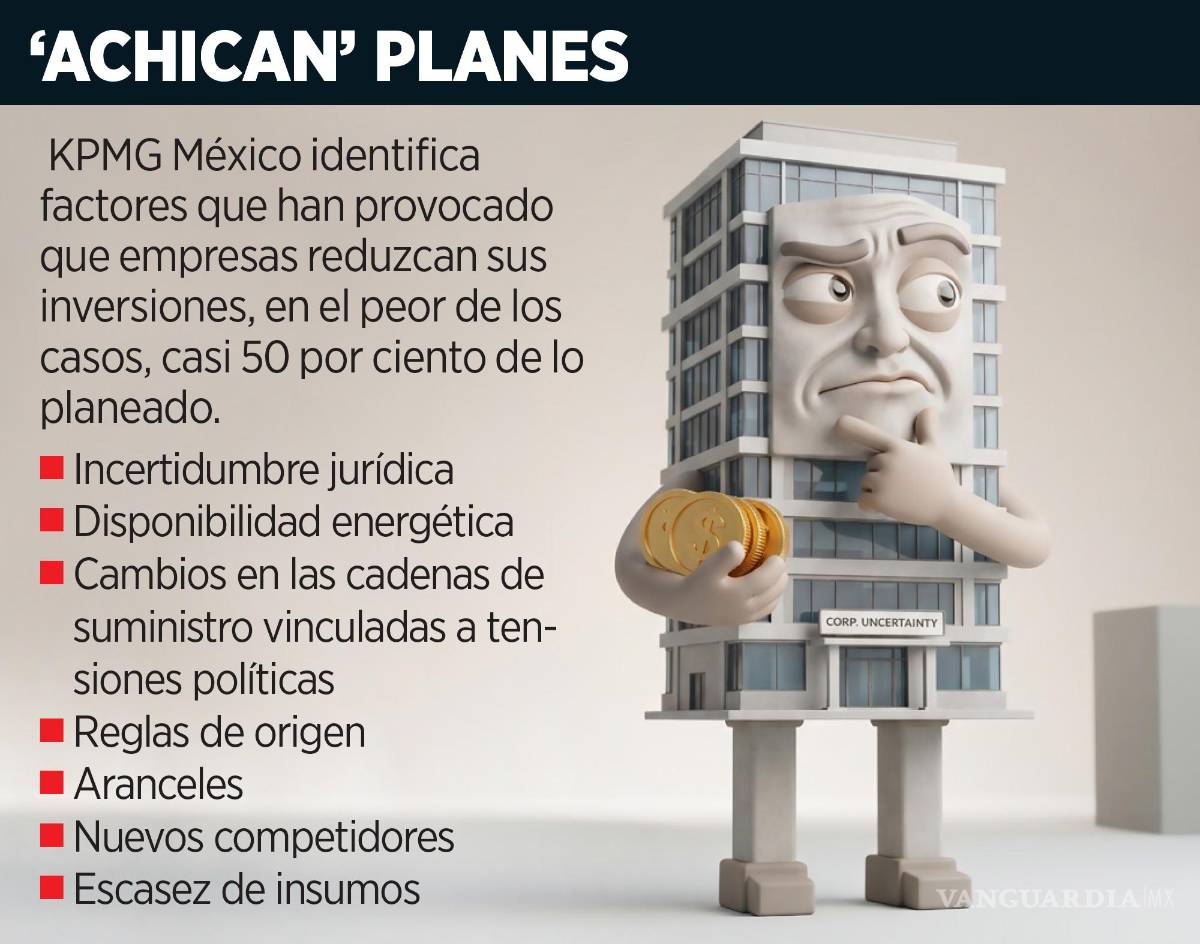 $!Ante la incertidumbre, pausan hasta 44.5% inversiones a México