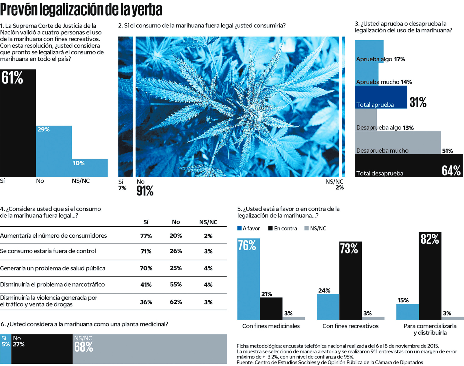 $!Debate sobre mariguana llega tarde: Sicilia