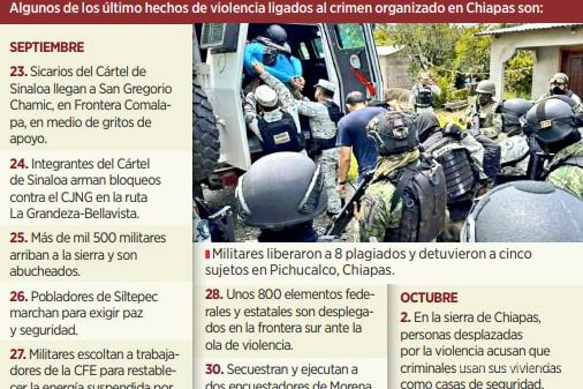 $!Productores de plátano son secuestrados y extorsionados con un pago de 2 mdp