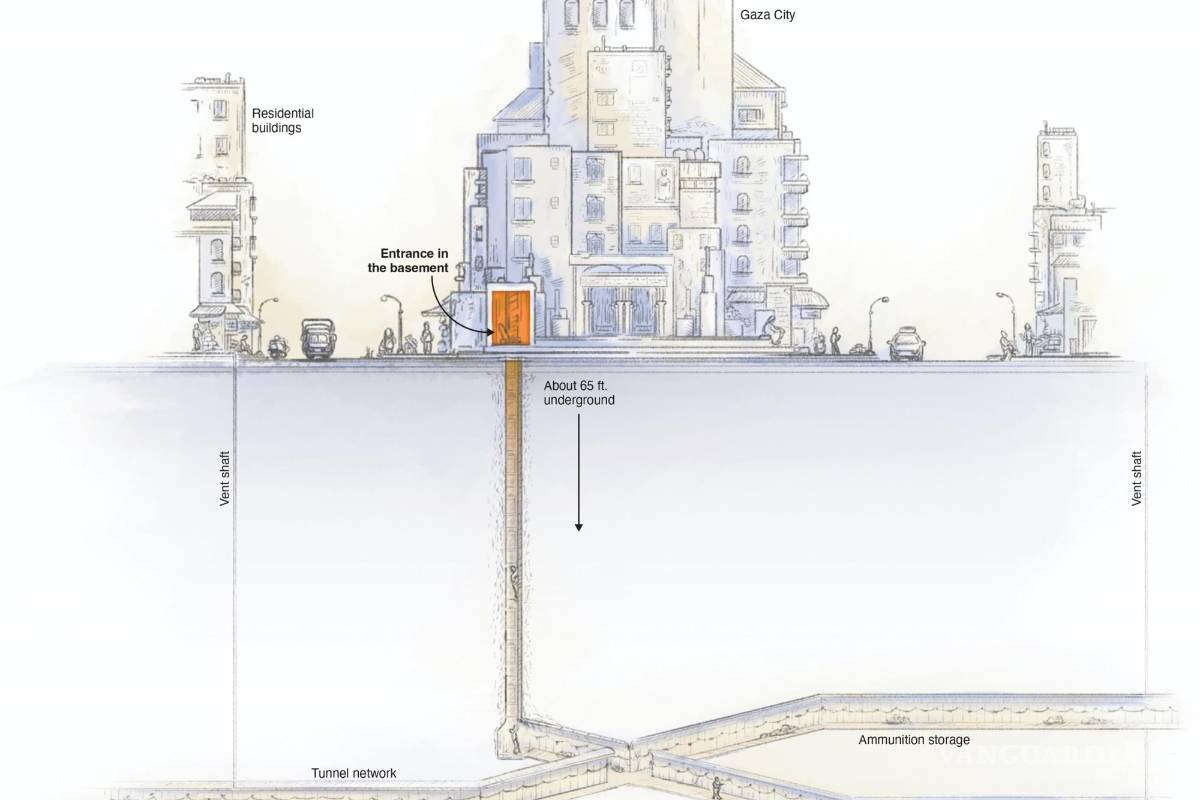 Los túneles en la Franja de Gaza y la guerra urbana entre Hamás e Israel