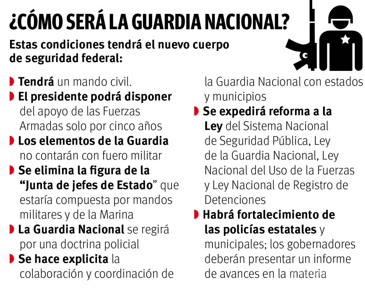 $!Va Guardia Nacional sin dirección militar; tendrá mando civil