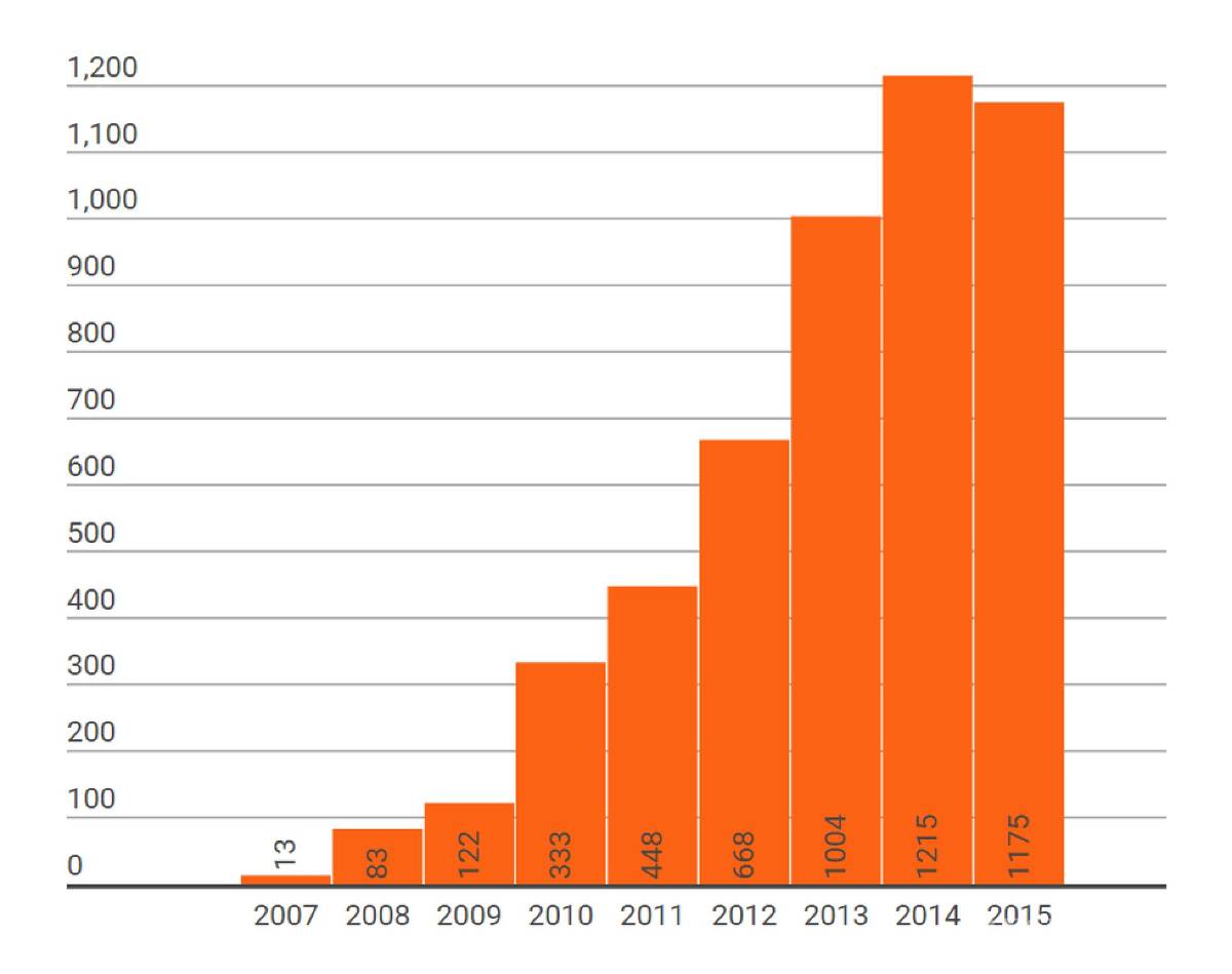 $!La caza furtiva de rinocerontes se frena por primera vez en una década
