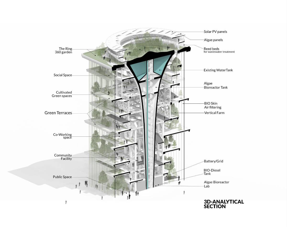 $!Esquema en corte y en 3D de una torre probiótica mostrando sus distintos niveles.