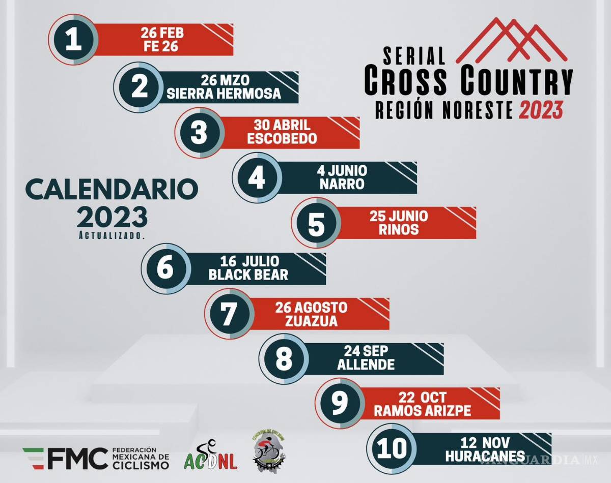 $!La primera de las 10 etapas iniciará en Monterrey, Nuevo León este 26 de febrero.