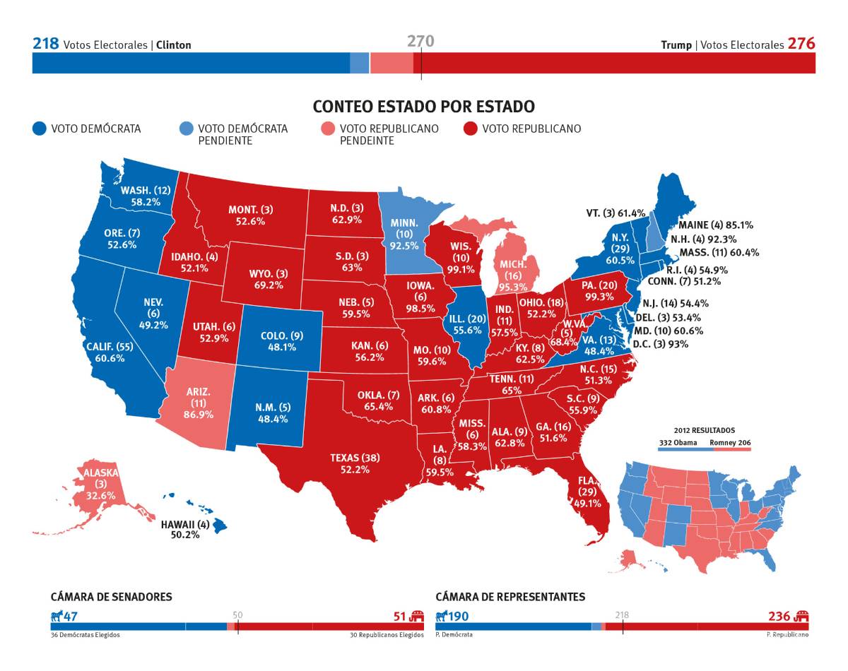 $!Donald Trump: La ‘amenaza’ triunfó