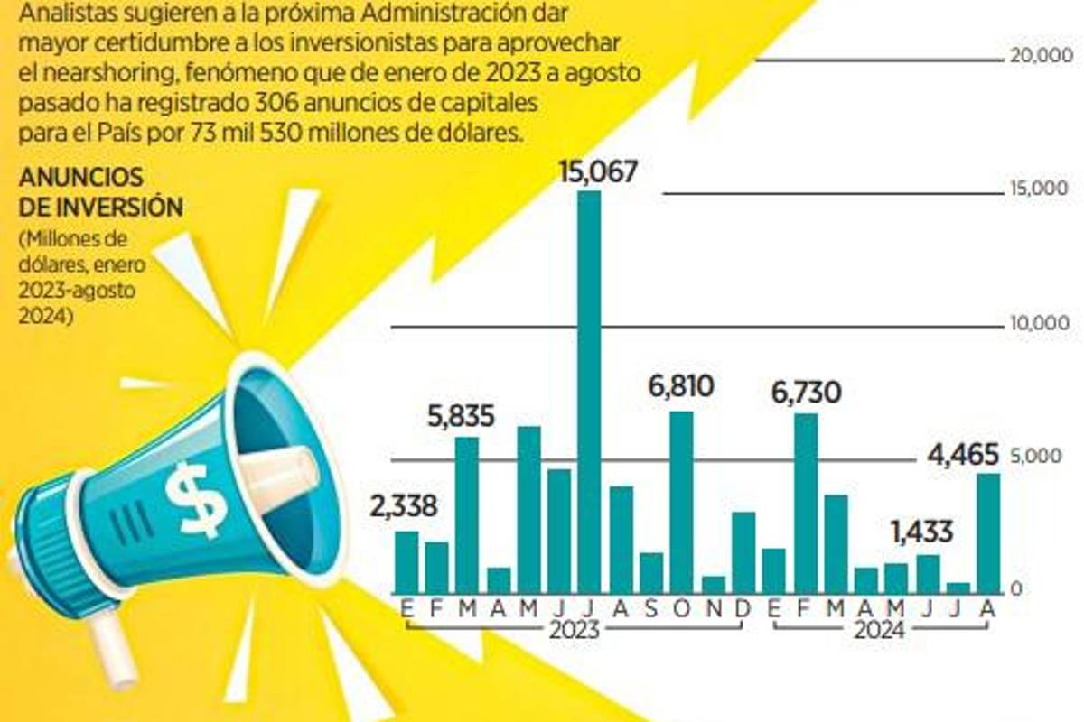 $!Detallan desafíos urgentes de Claudia Sheinbaum
