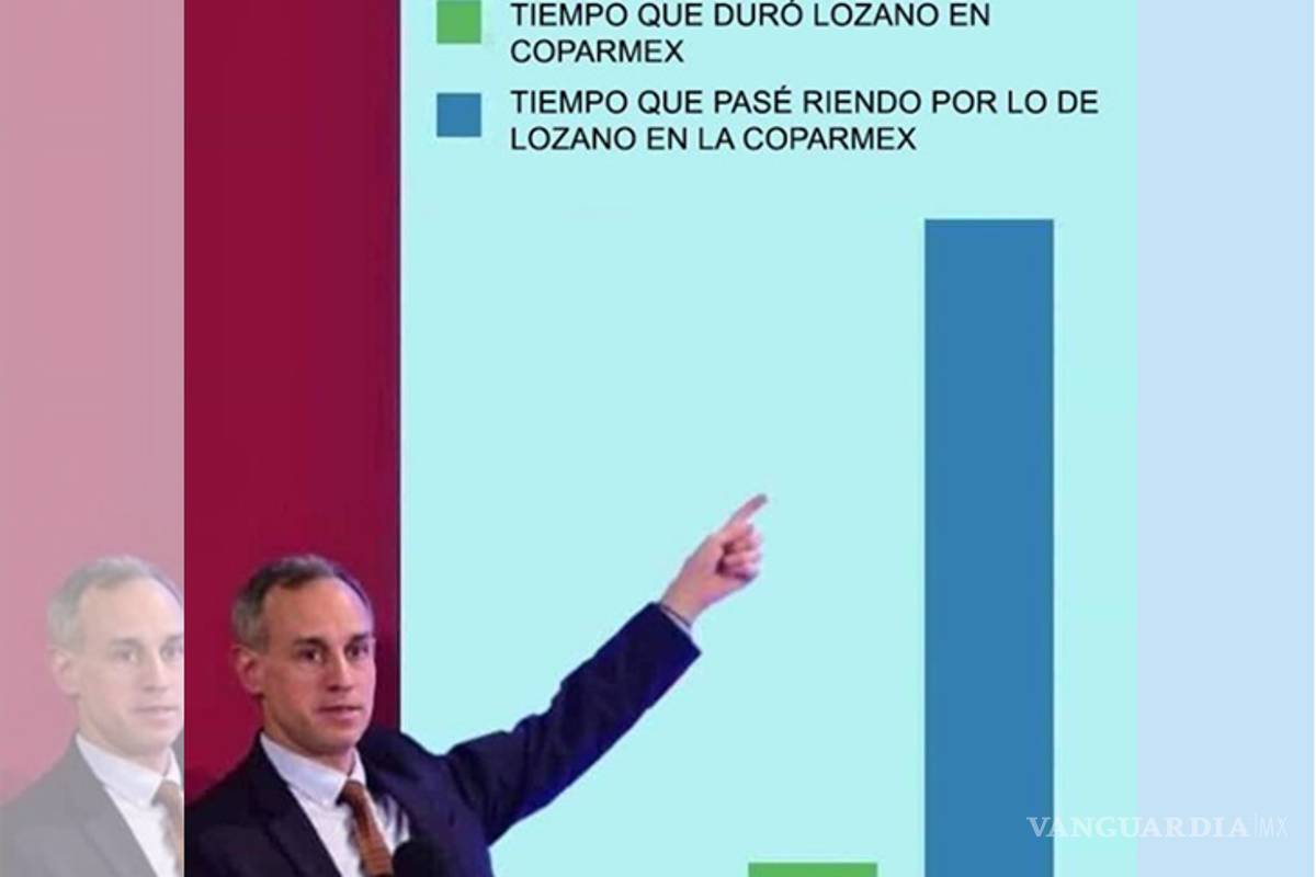 Polémica de Coparmex y Javier Lozano desata 'lluvia' de memes en redes