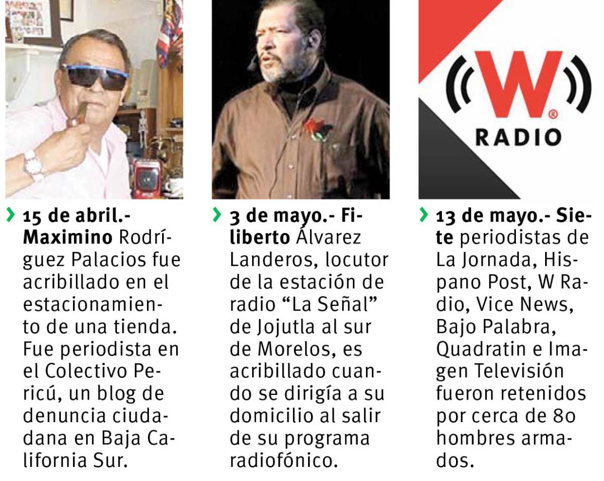$!Un sexenio negro para el periodismo en México