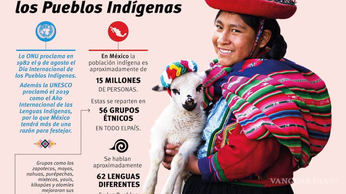 En el Día Internacional de los Pueblos Indígenas ¿cuántos grupos conoces?