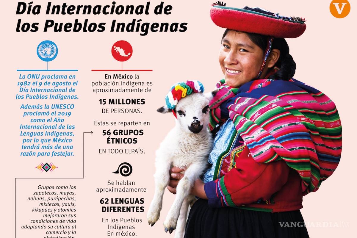 En el Día Internacional de los Pueblos Indígenas ¿cuántos grupos conoces?