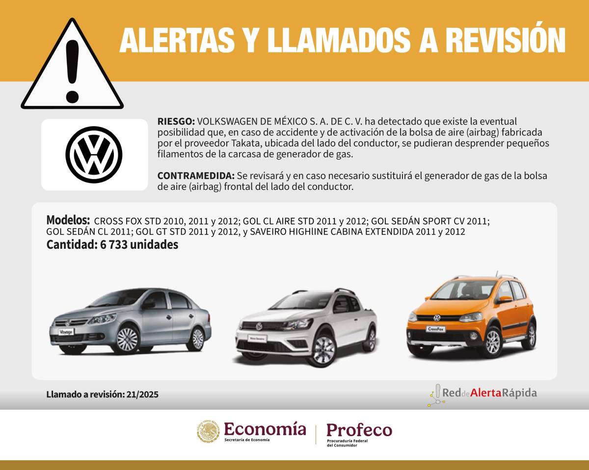 $!Profeco y Volkswagen emiten llamado a revisión de más de 6,700 vehículos por esta falla