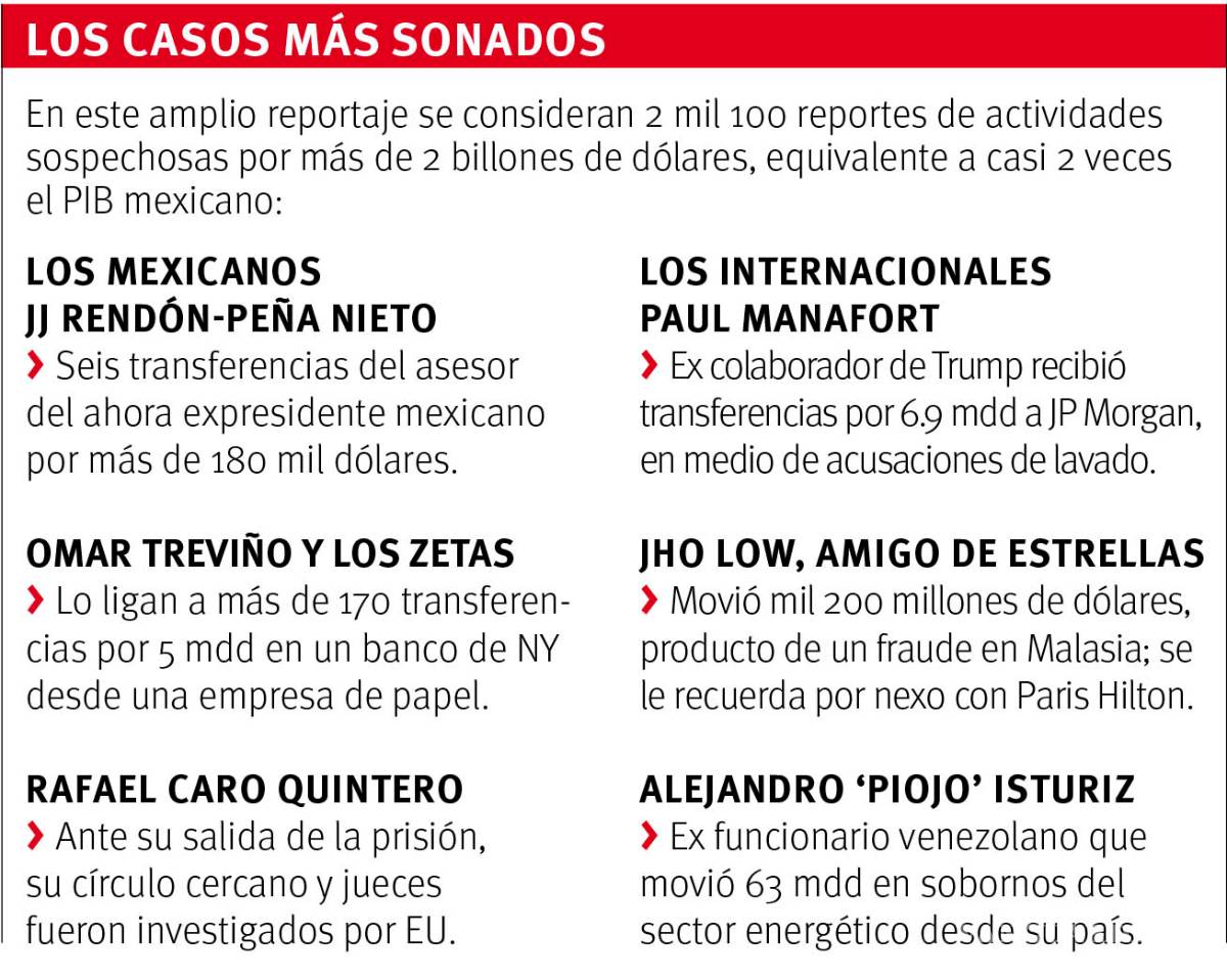 $!Ligan a operador de EPN en escándalo por lavado, también exhiben transferencias vinculadas a líder zeta