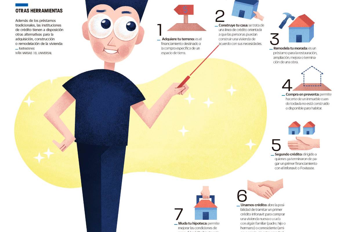 Hazte de una casa sin equivocarte: El ABC de los créditos hipotecarios