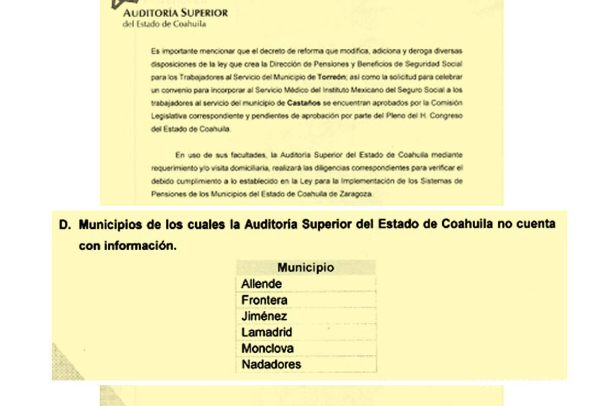 6 alcaldías de Coahuila no cumplen con ley de pensiones