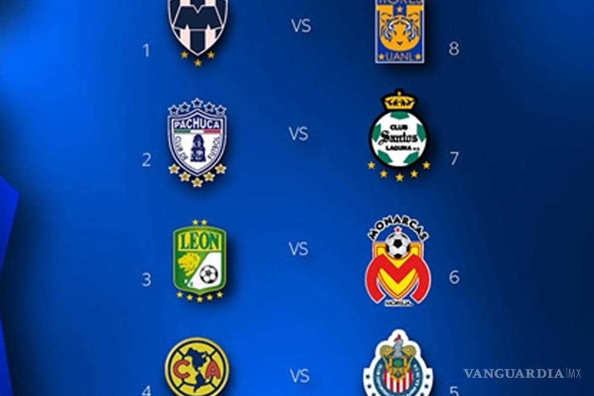 América-Chivas, Tigres-Rayados; dos clásicos en la Liguilla del Clausura 2016