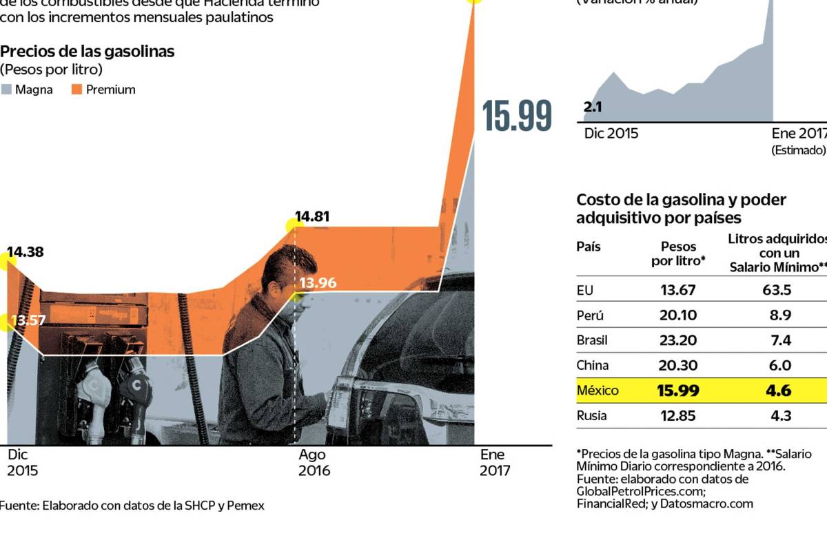 Desplome económico en 4 años de EPN ya era una ‘película de terror’ antes del Presidente electo de EU
