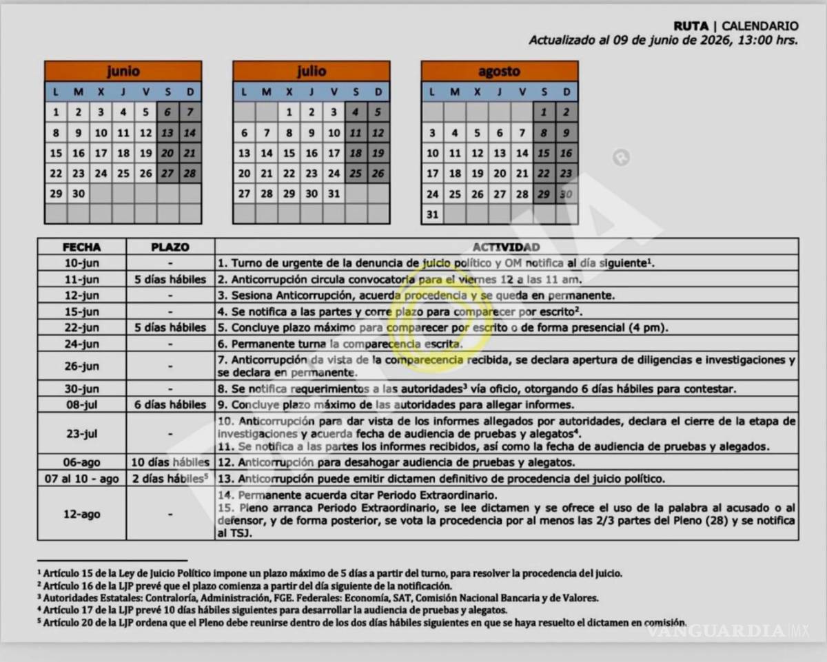 $!Calendario de juicio político a Samuel García.