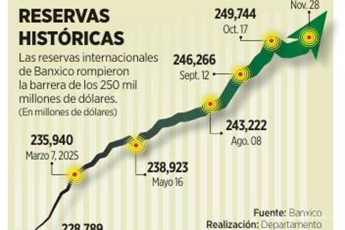 $!Alerta Banamex que deuda podría llegar al 60% del PIB