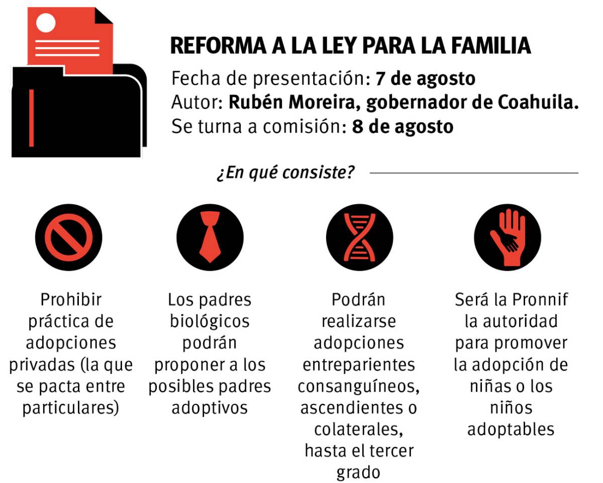 $!Prohíbe Coahuila adopciones entre particulares