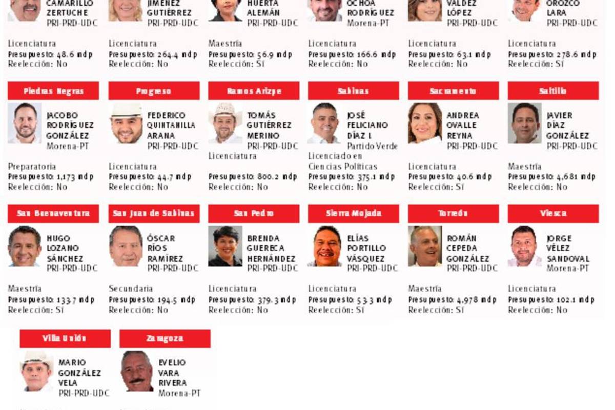 $!Arrancan nuevos gobiernos en alcaldías de Coahuila: es tiempo de las mujeres... y los priistas