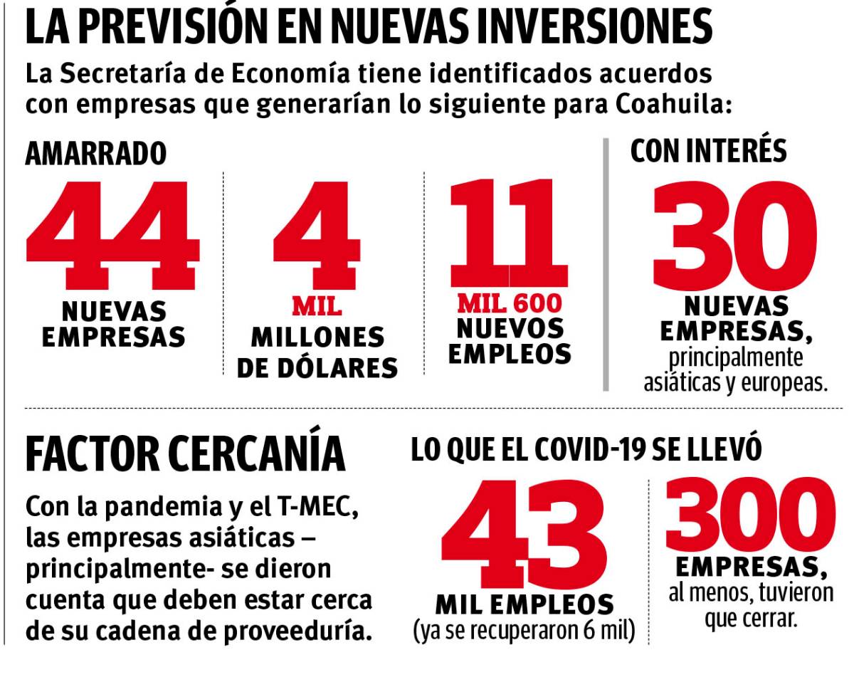 $!‘Respiro’ asiático para Coahuila; ante crisis, prevén llegada de inversiones a la entidad