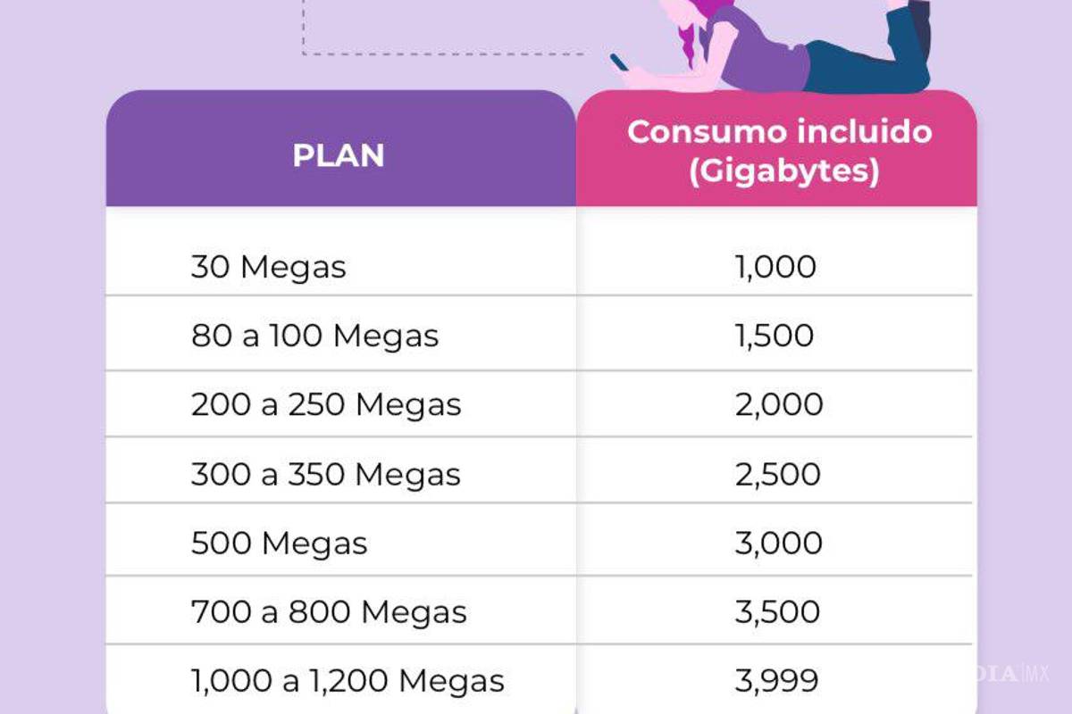 $!¿Qué pasa con Totalplay? Todo lo que debes saber sobre el límite consumo, tarifas y la respuesta de Profeco