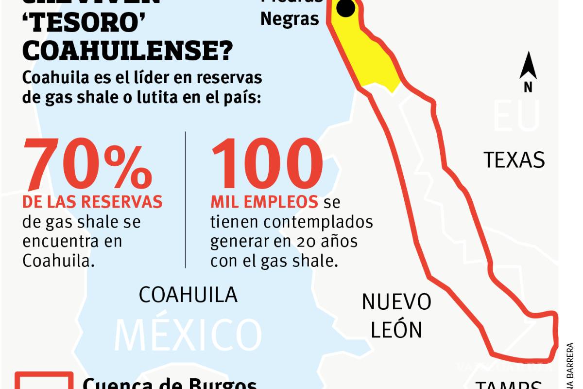 ‘Descongelan’ explotación del gas shale; destaca norte de Coahuila