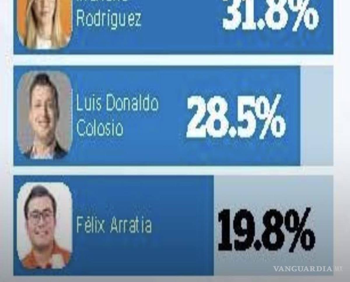 $!En estas anda el MC-NL rumbo a la gubernatura. Por órdenes del Palacio Nacional, MC debe designar a un candidato perdedor.