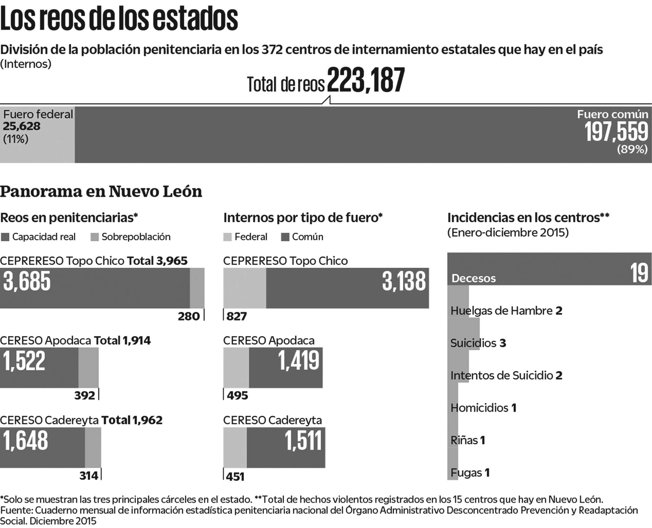 $!La mayor tragedia en prisiones; mueren 49