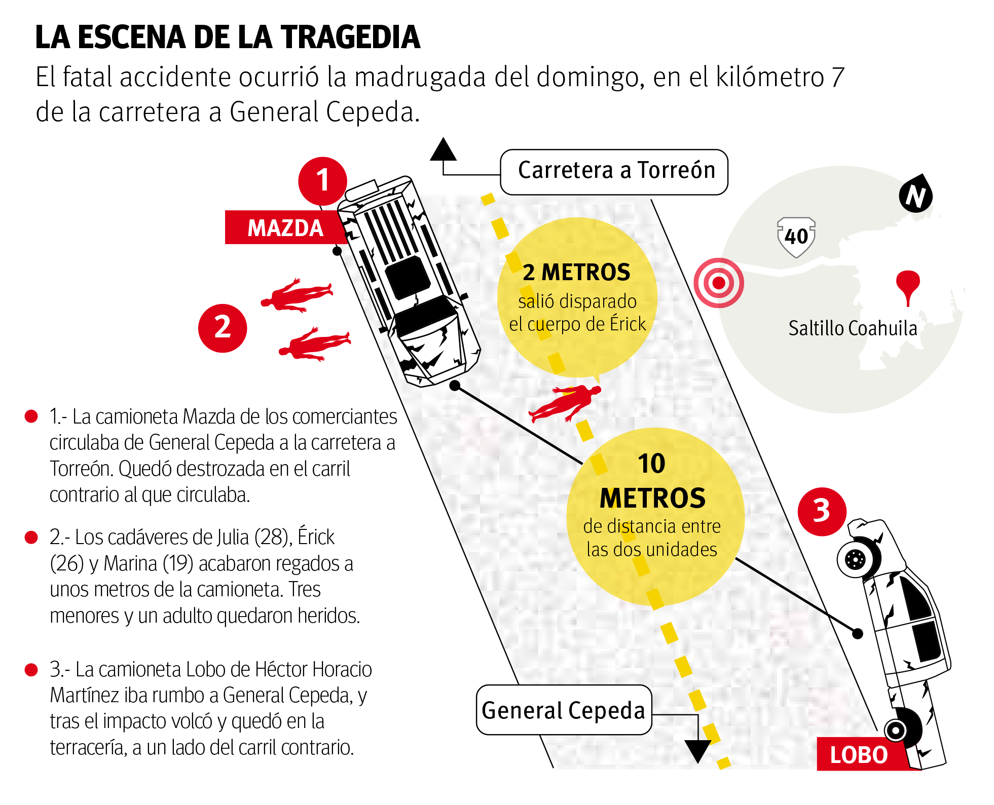 $!Denuncia sobreviviente de choque en General Cepeda que conductor busca cambiar peritaje para culparlo