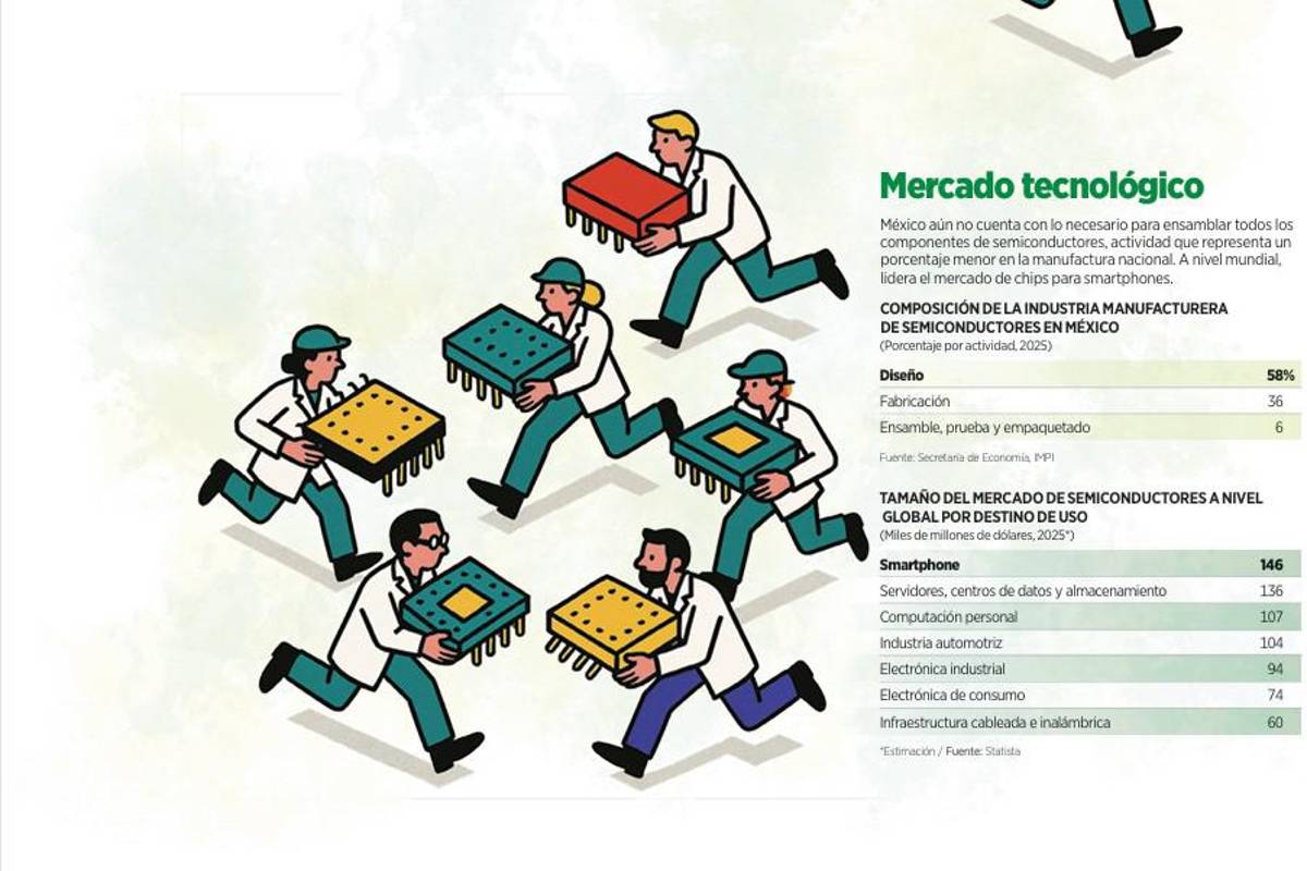 $!Enfrenta México el reto del ensamblaje de chips