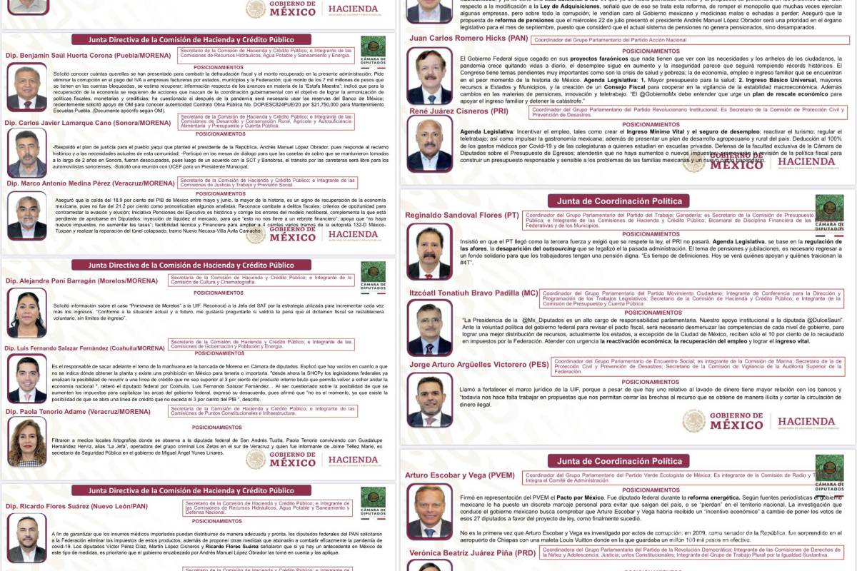 Filtran posturas de diputados ante paquete económico; dicen recibir sobornos y tener nexos con el narco