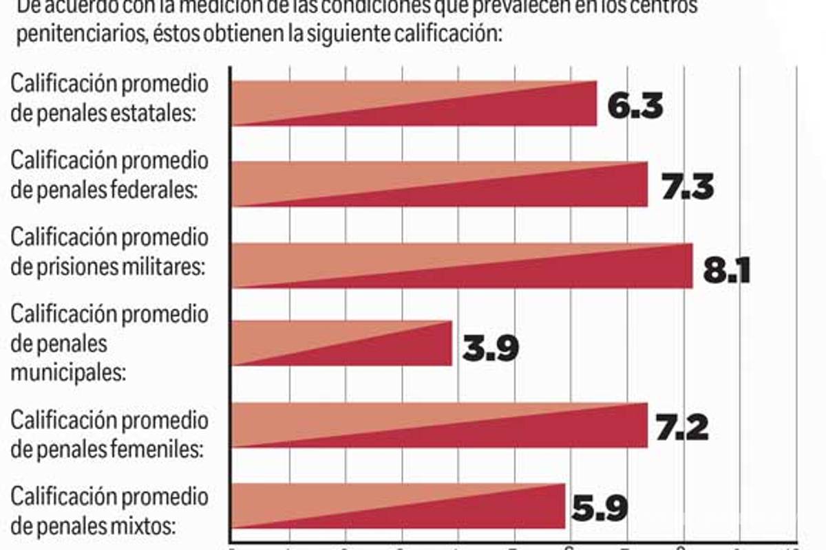 $!Siete penales se convierten en 'call center' que realizan más de 36 mil llamadas de extorsión