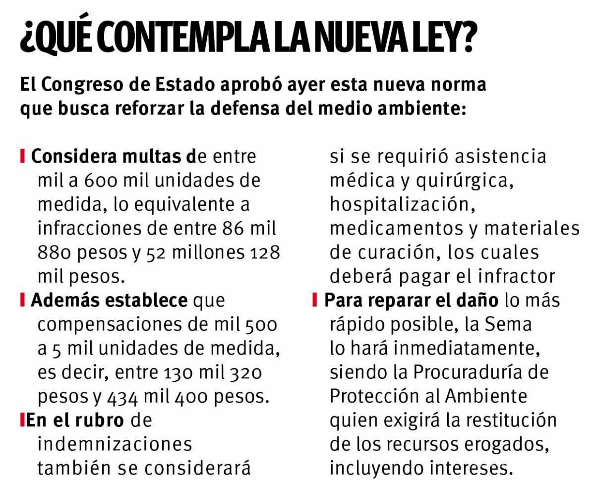 $!Castigan daño ambiental en Coahuila con hasta 52 mdp