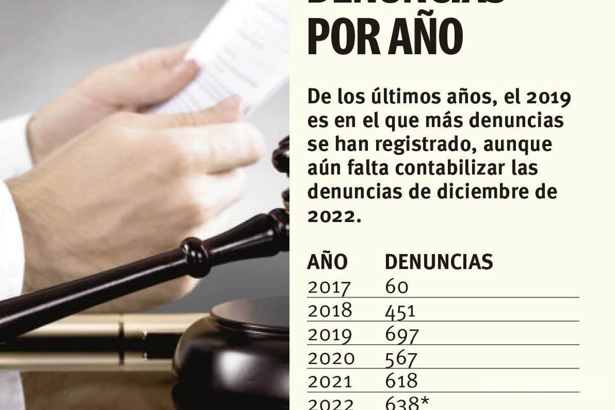 $!Aumentan denuncias contra funcionarios públicos de Coahuila
