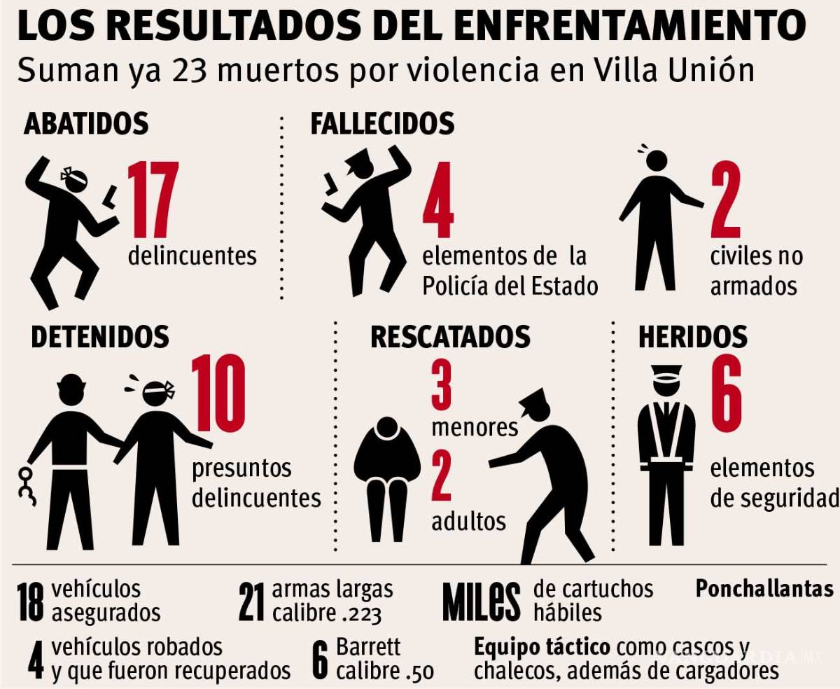 $!Blindará Miguel Riquelme el norte de Coahuila con tres nuevas bases militares y de Guardia Nacional