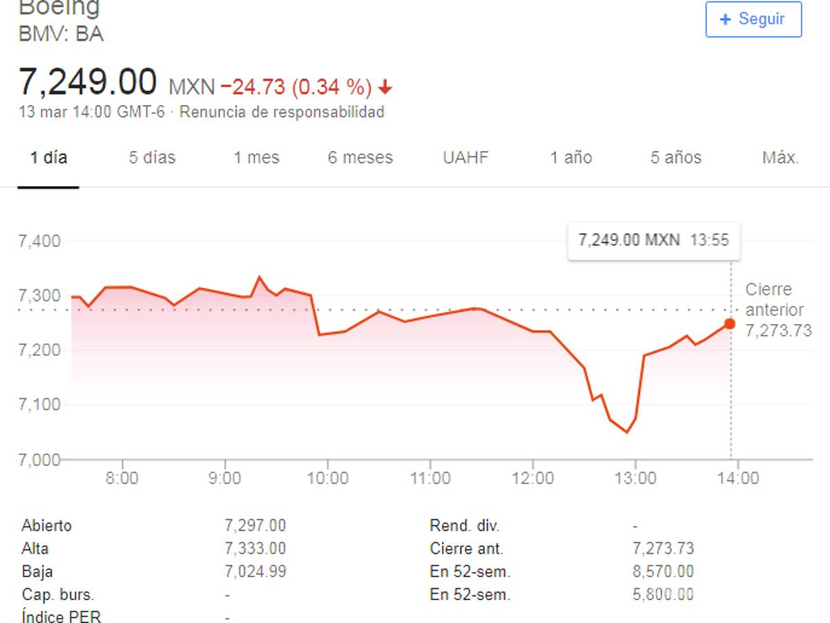 $!Boeing Company recomienda suspensión temporal de sus aviones 737 Max
