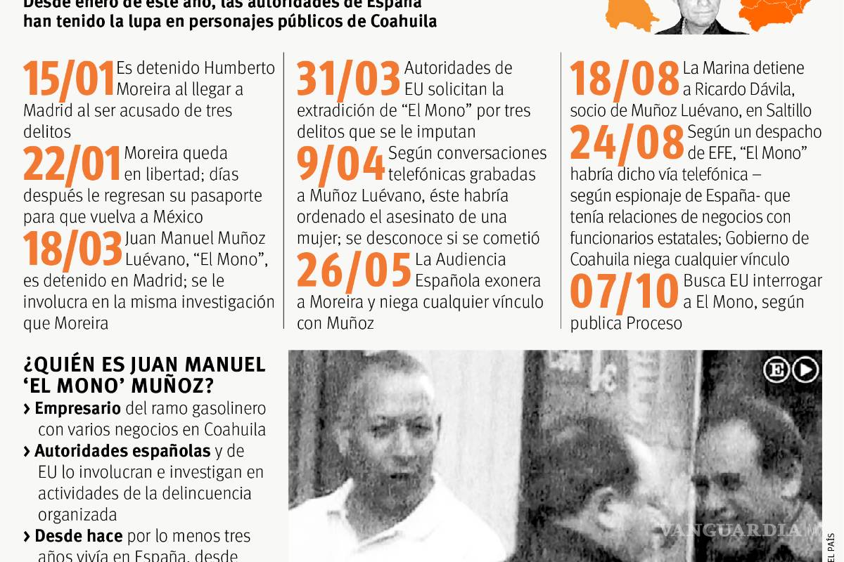 $!Así operaba el saltillense Muñoz la contabilidad de Los Zetas