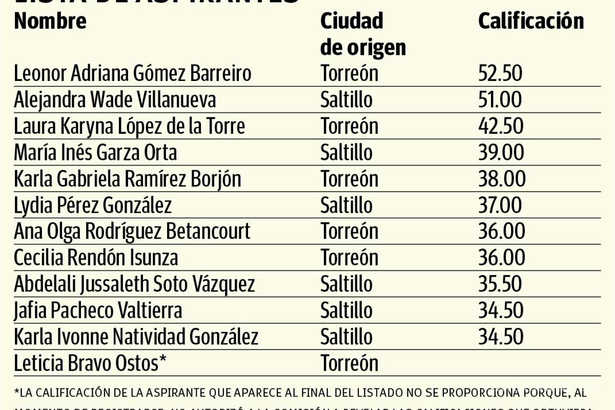 $!Cambian criterios de evaluación para elegir a nueva consejera