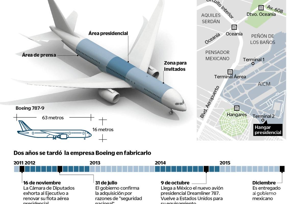 Dan las gracias al avión presidencial por viejo y peligroso