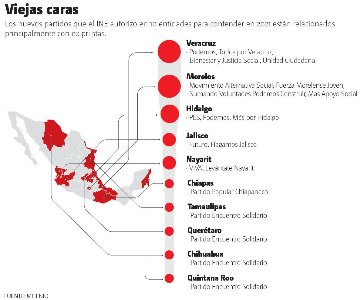 $!En 10 entidades irán a votar con 14 partidos nuevos el próximo año