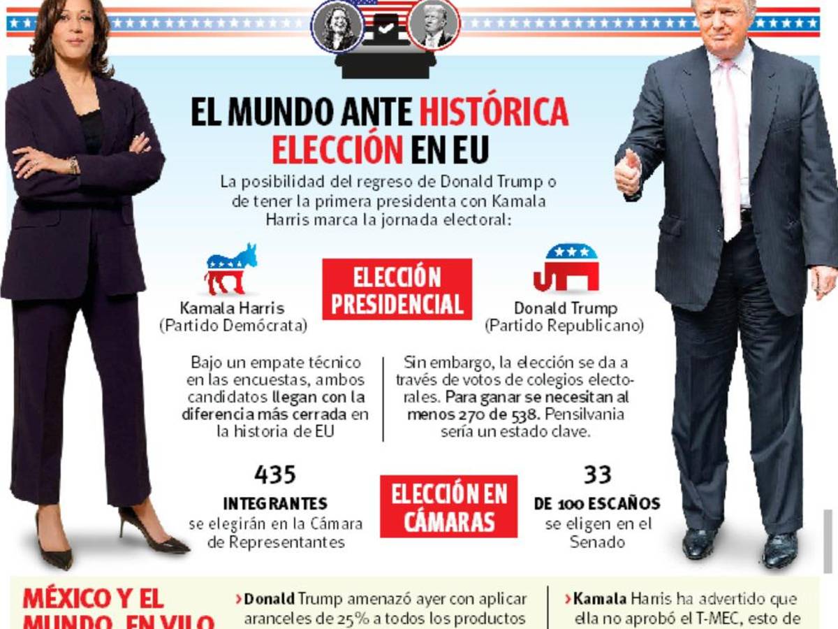 $!Además de histórica elección presidencial, ven clave definición en Congreso para relación México-EU