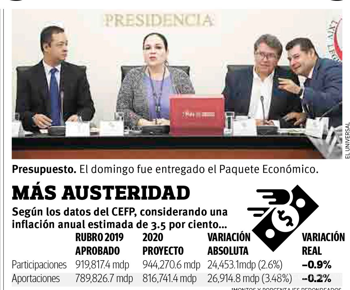$!Paquete económico 2020, incluye reducciones en términos reales a las participaciones y aportaciones que recibirían las entidades del país