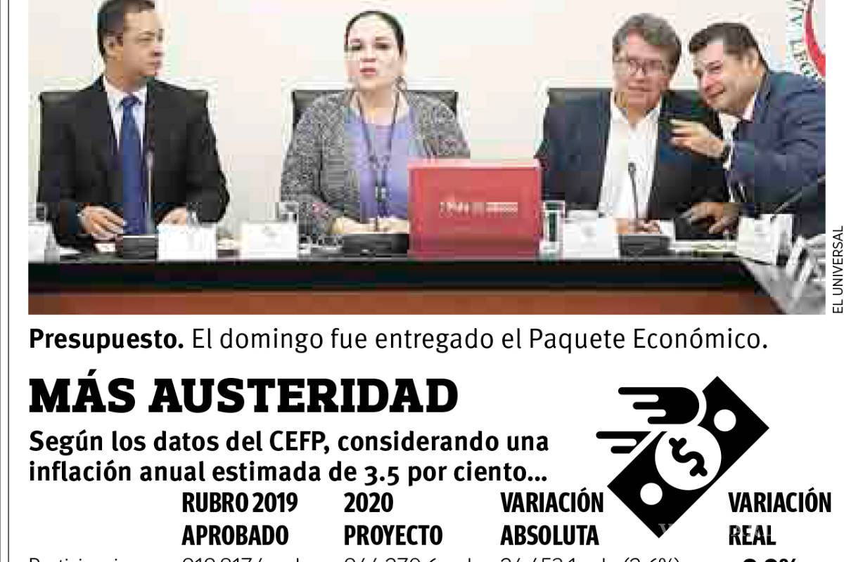 $!Paquete económico 2020, incluye reducciones en términos reales a las participaciones y aportaciones que recibirían las entidades del país